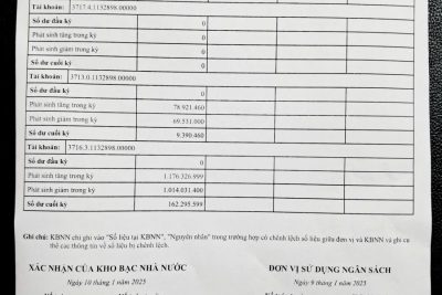 BẢNG  XÁC NHẬN SỐ DƯ TÀI KHOẢN NĂM 2024 – BẢNG ĐỐI CHIẾU DỰ TOÁN KINH PHÍ NGÂN SÁCH NĂM 2024 – BẢNG ĐỐI CHIẾU TÌNH HÌNH SỬ DỤNG KINH PHÍ NGÂN SÁCH  NĂM 2024