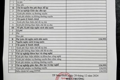 DỰ TOÁN THU CHI NGÂN SÁCH NHÀ NƯỚC VÀ CÁC NGUỒN THU KHÁC NĂM 2024