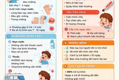 Cha mẹ cần làm gì khi trẻ bị tay chân miệng? Những lưu ý quan trọng không nên bỏ qua.